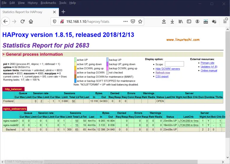 Настройка haproxy centos 8