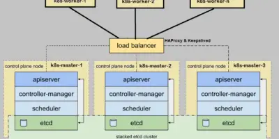 HA-Kubernetes-Cluster-Setup