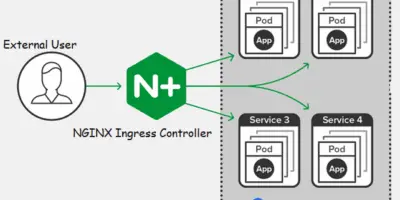 NGINX-Ingress-Controller-Kubernetes