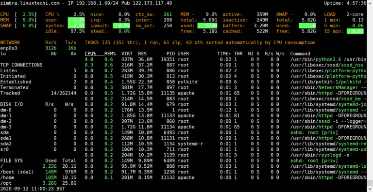 Top 12 Command Line Tools To Monitor Linux