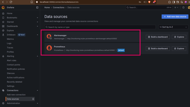 Grafana Default AlterManager Dashboard K8s