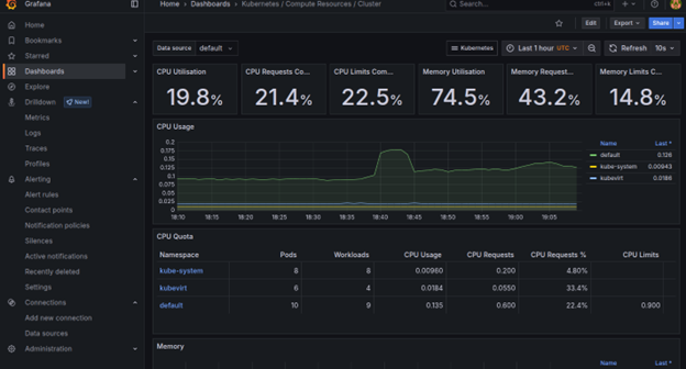 Monitor Kubernetes Using Prometheus and Grafana